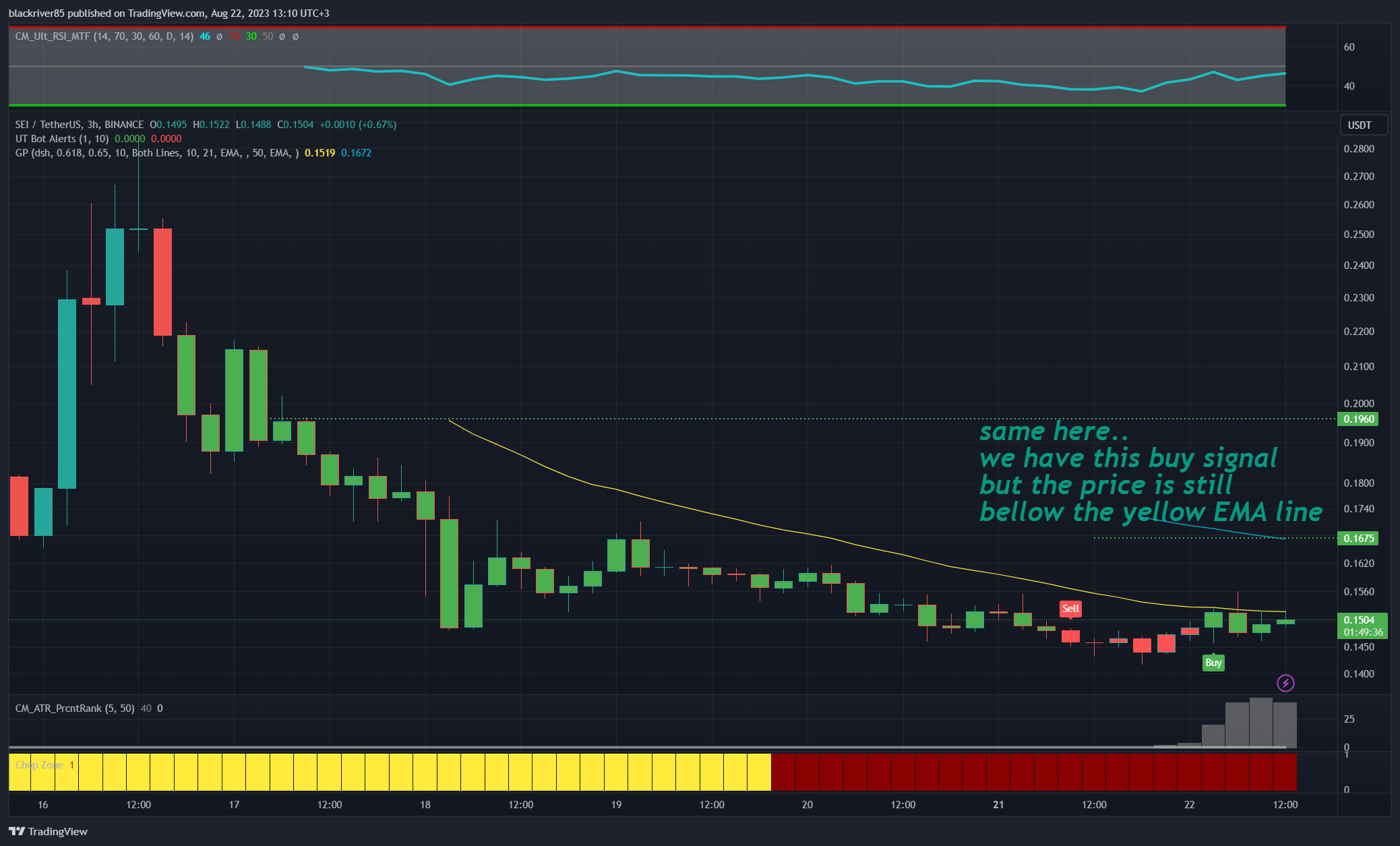 BINANCE:SEIUSDT Chart Image by blackriver85