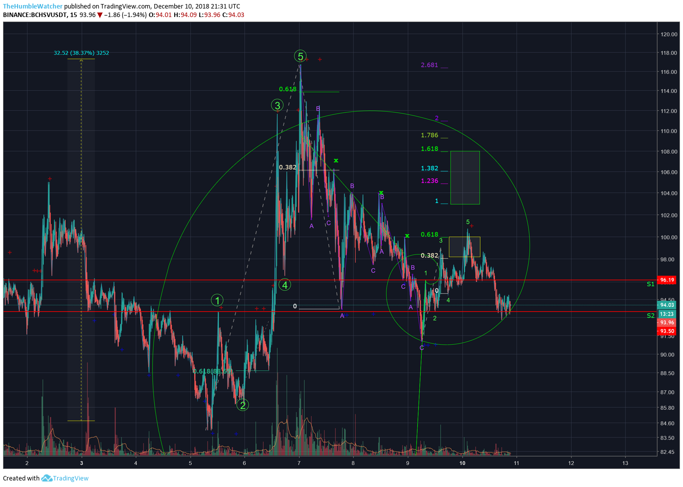  Chart Image