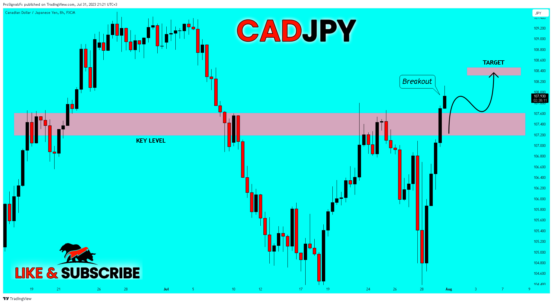 FX:CADJPY Chart Image by ProSignalsFx