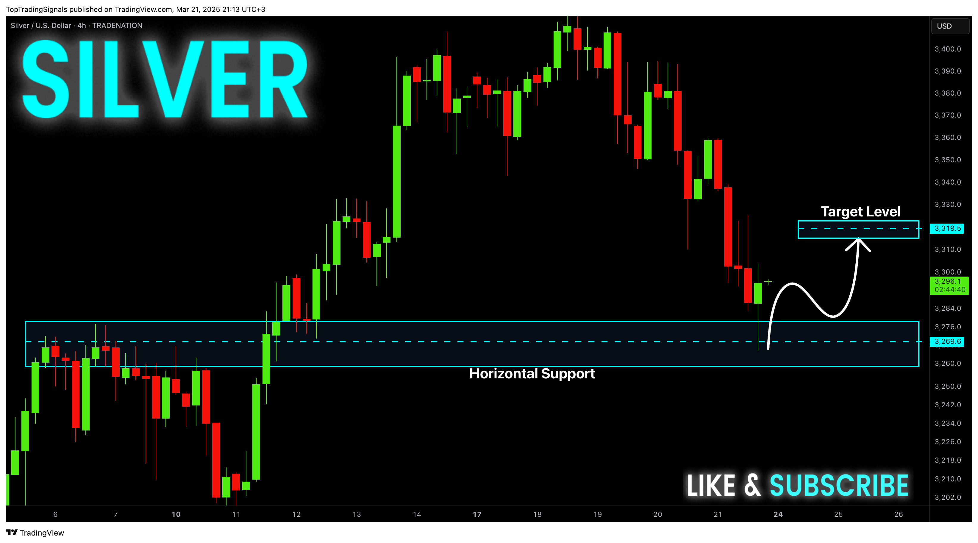 TRADENATION:XAGUSD Chart Image by TopTradingSignals