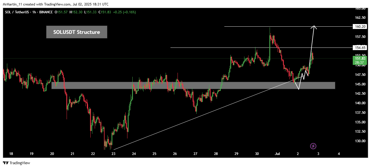BINANCE:SOLUSDT Chart Image by MrMartin_11