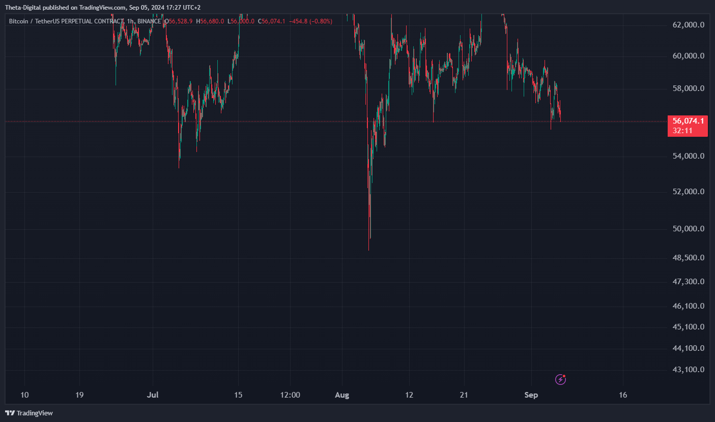 BINANCE:BTCUSDT.P Chart Image by Theta-Digital