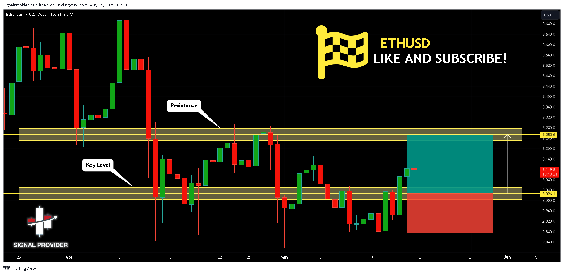 BITSTAMP:ETHUSD Chart Image by SignalProvider