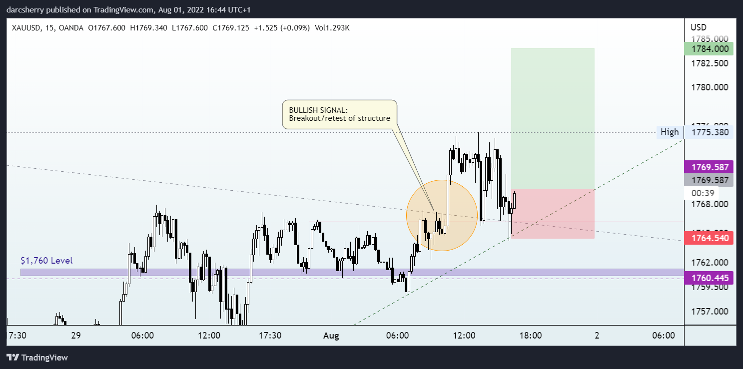 OANDA:XAUUSD Chart Image by darcsherry