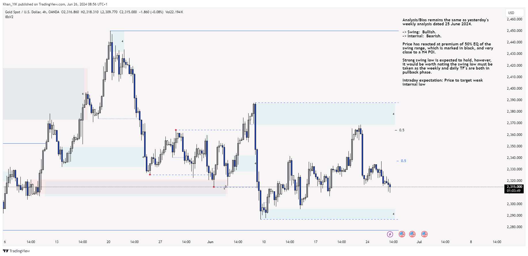 OANDA:XAUUSD Chart Image by Khan_YIK