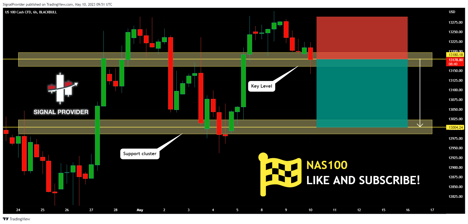 BLACKBULL:NAS100 Chart Image by SignalProvider
