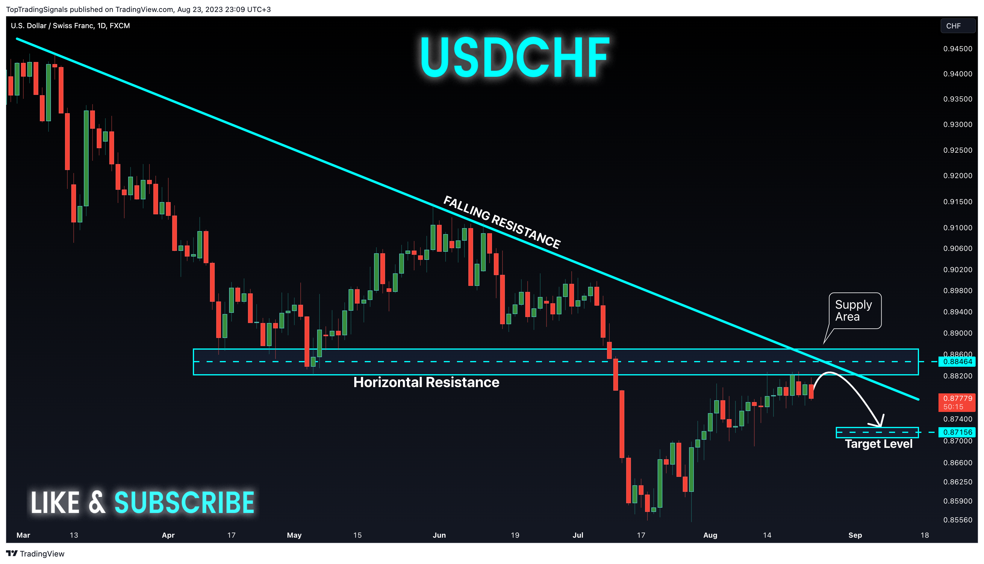 FX:USDCHF Chart Image by TopTradingSignals