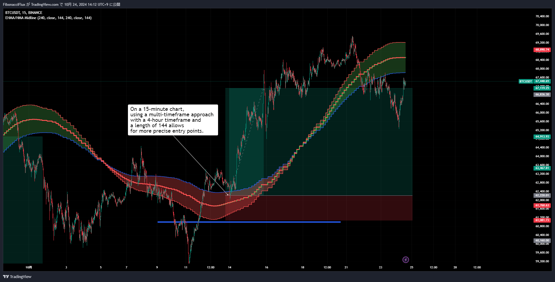 BINANCE:BTCUSDT Chart Image by FibonacciFlux