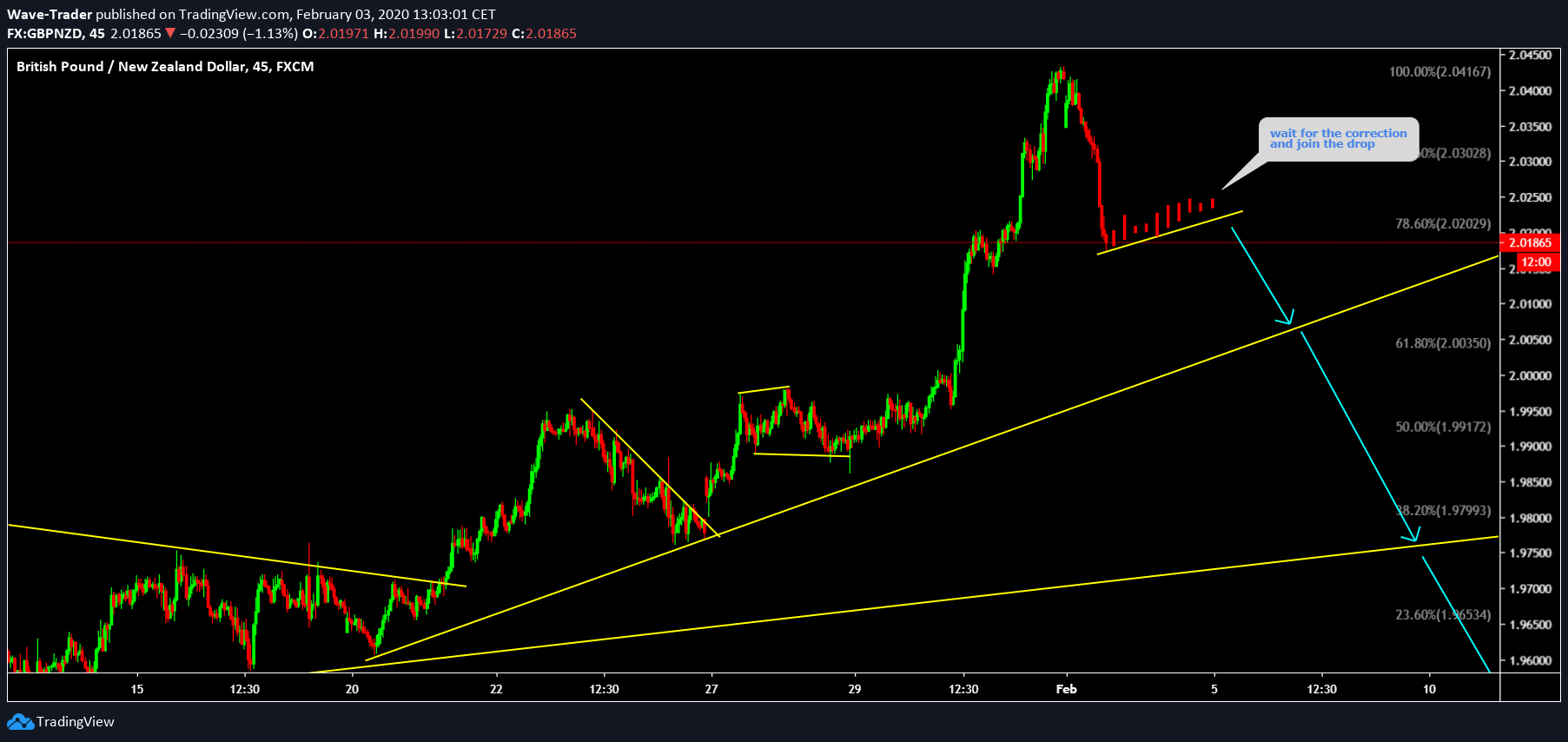  Chart Image