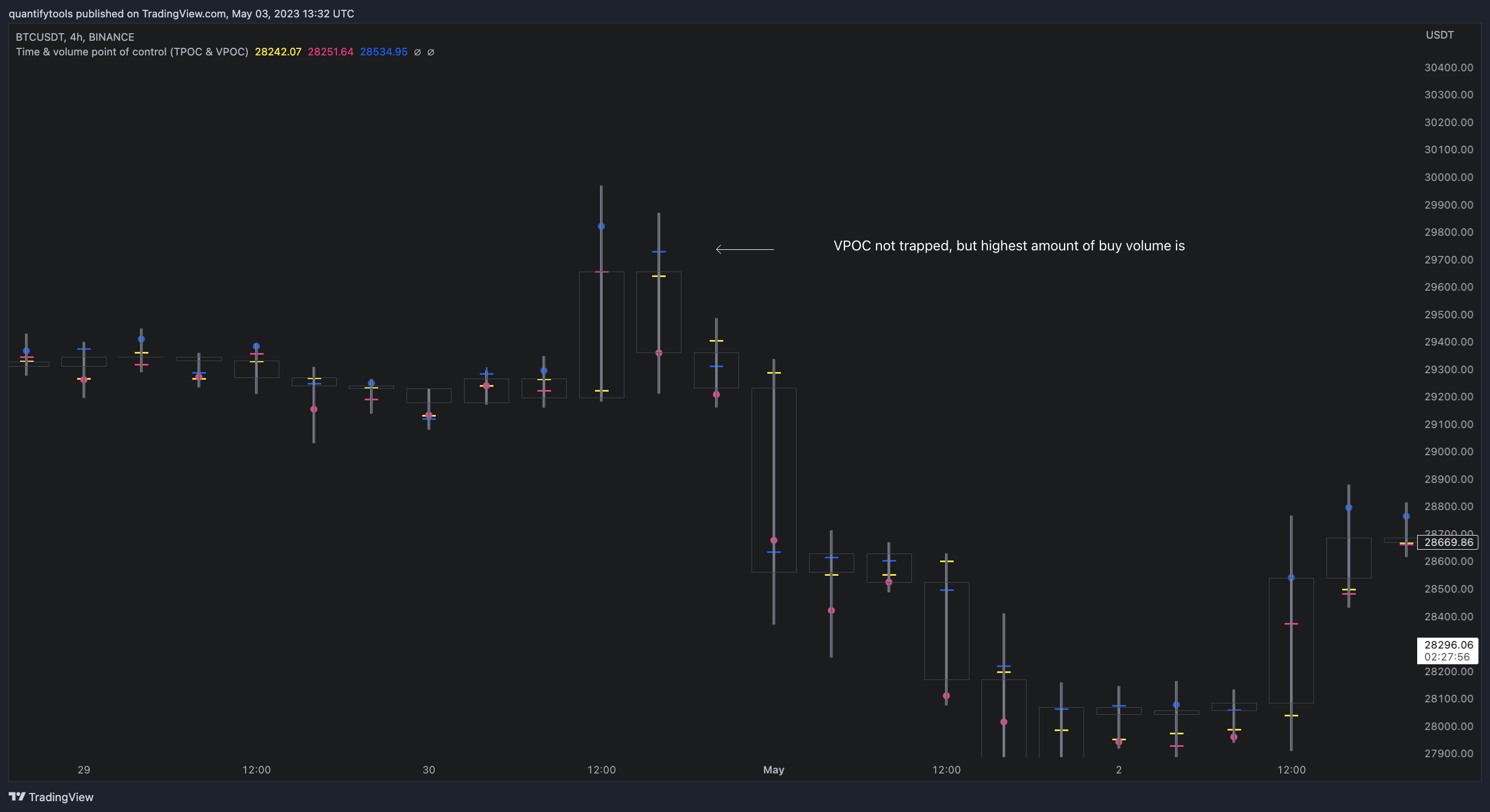 BINANCE:BTCUSDT Chart Image by quantifytools