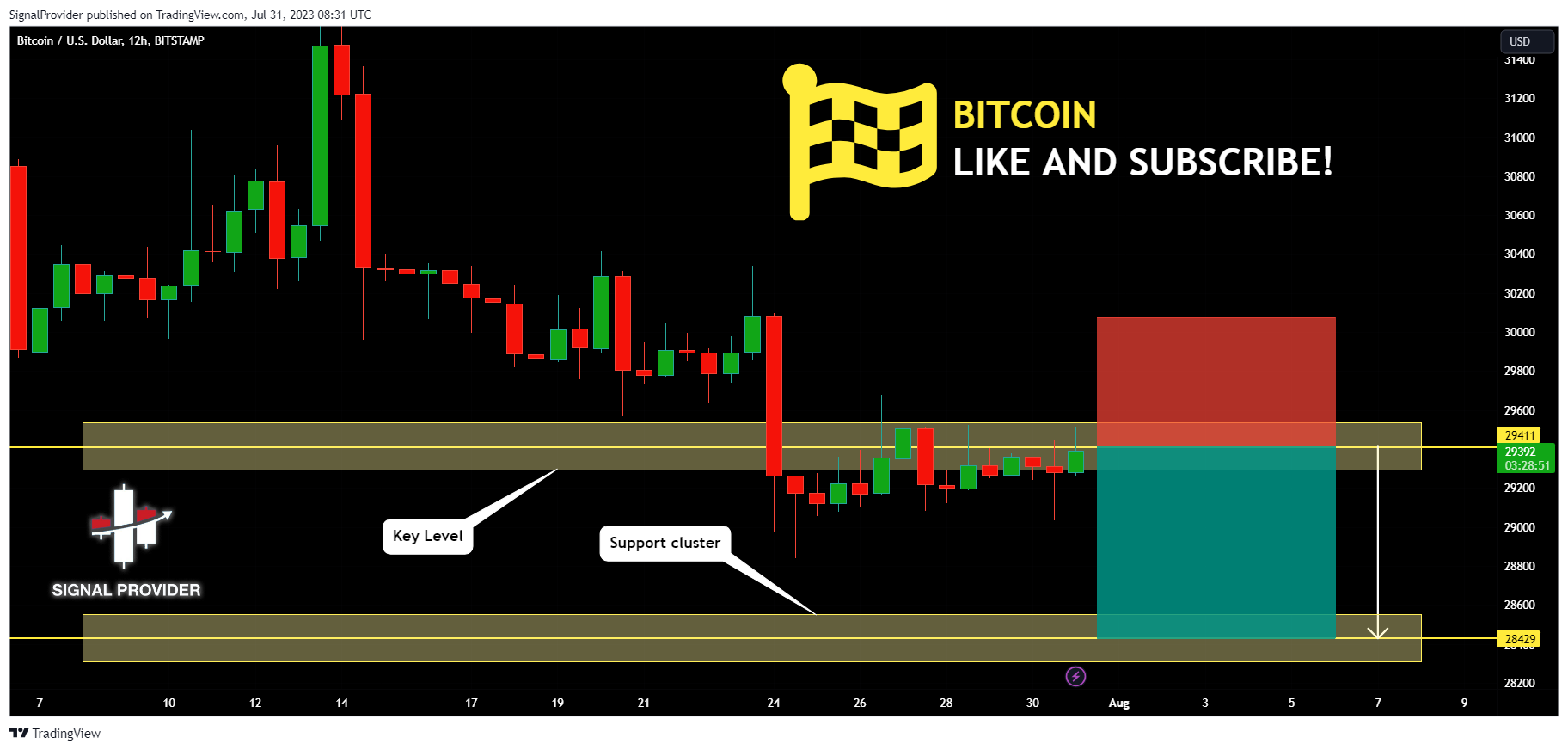 BITSTAMP:BTCUSD Chart Image by SignalProvider