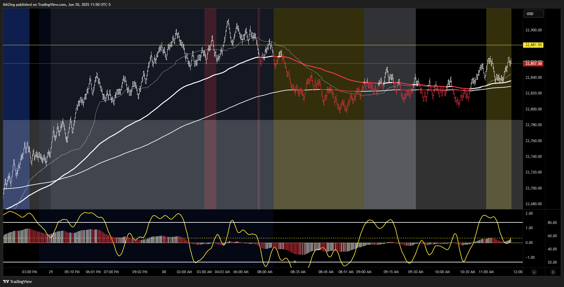 CME_MINI:NQ1! Chart Image by MAZing