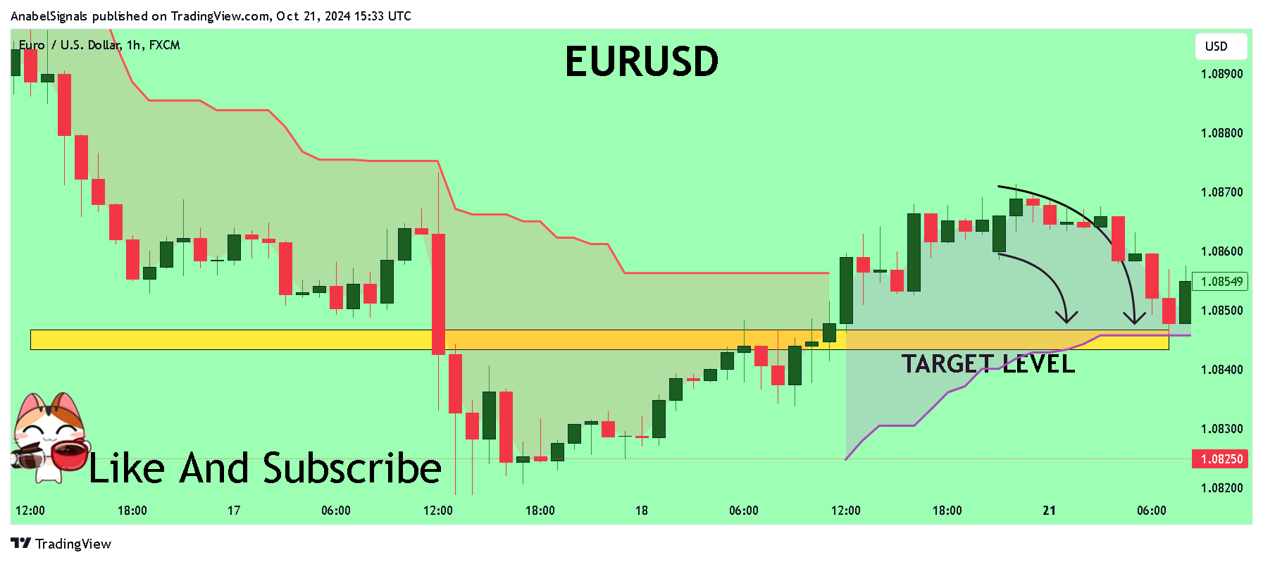 FX:EURUSD Chart Image by AnabelSignals