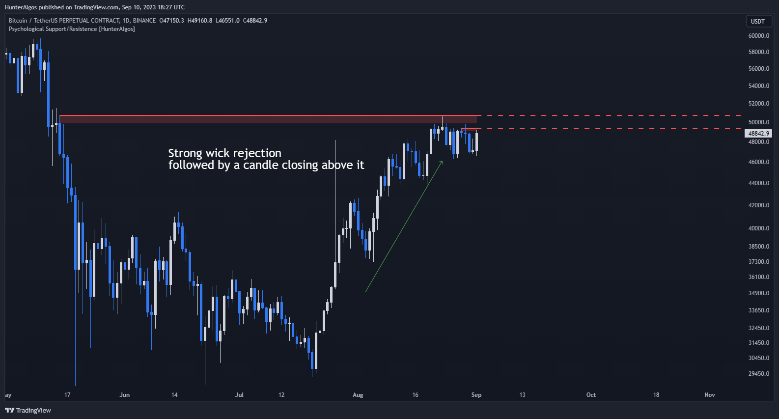 BINANCE:BTCUSDT.P Chart Image by BigBeluga