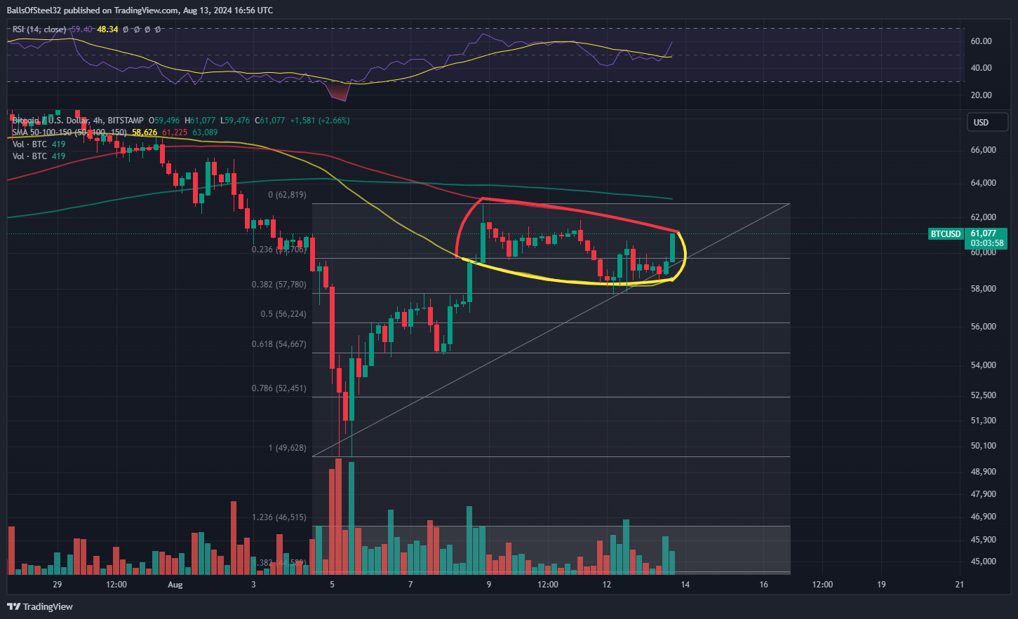 BITSTAMP:BTCUSD Chart Image by BallsOfSteel32