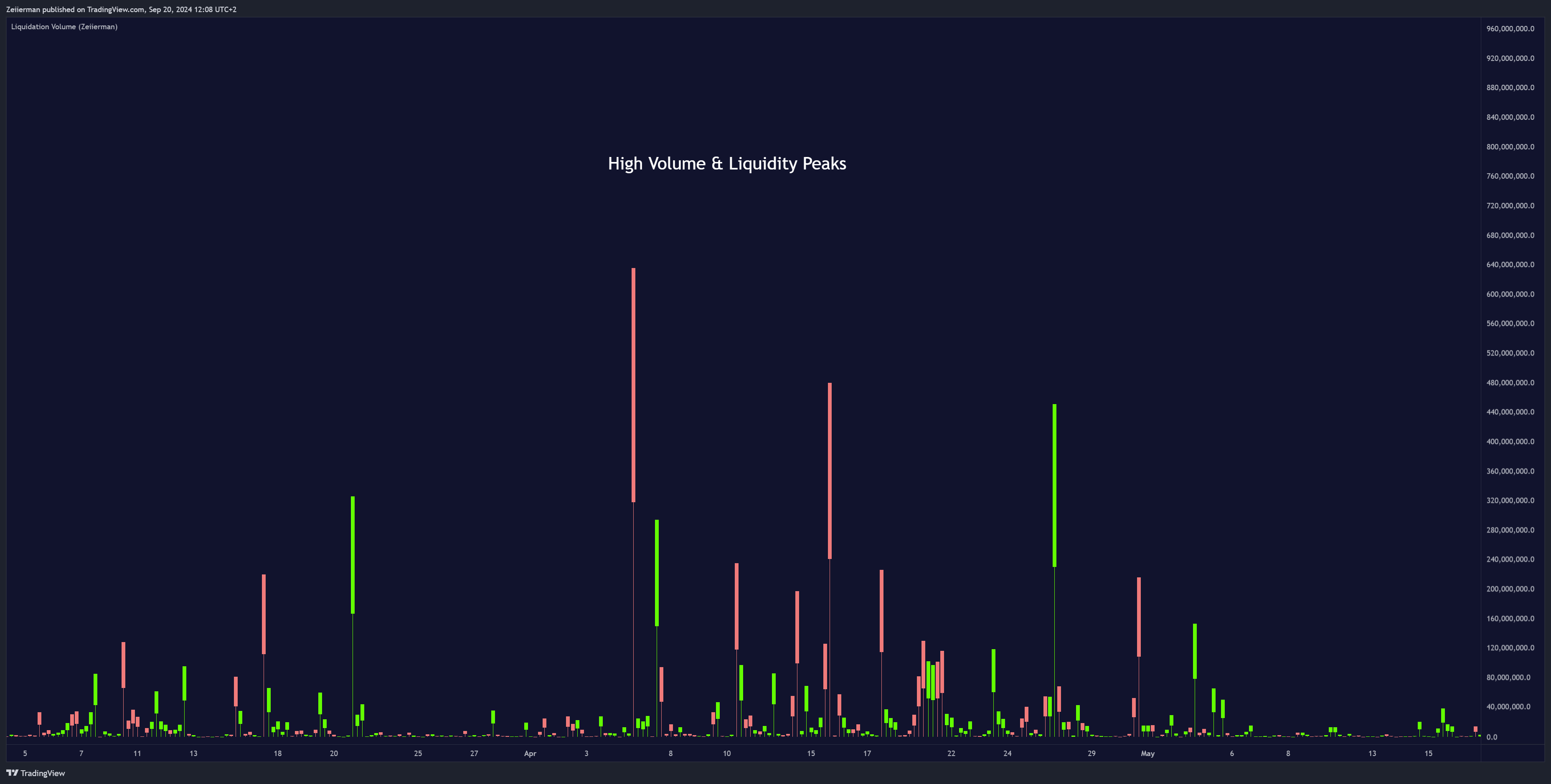 OANDA:SPX500USD Chart Image by Zeiierman