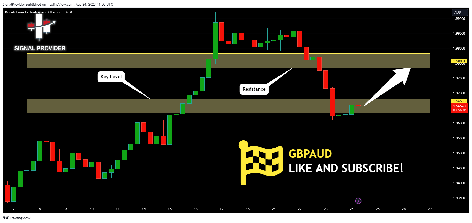 FX:GBPAUD Chart Image by SignalProvider