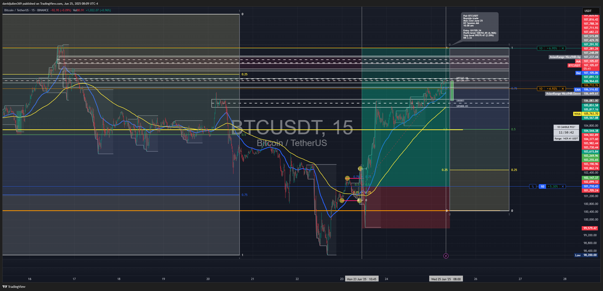 BINANCE:BTCUSDT Chart Image by davidjulien369