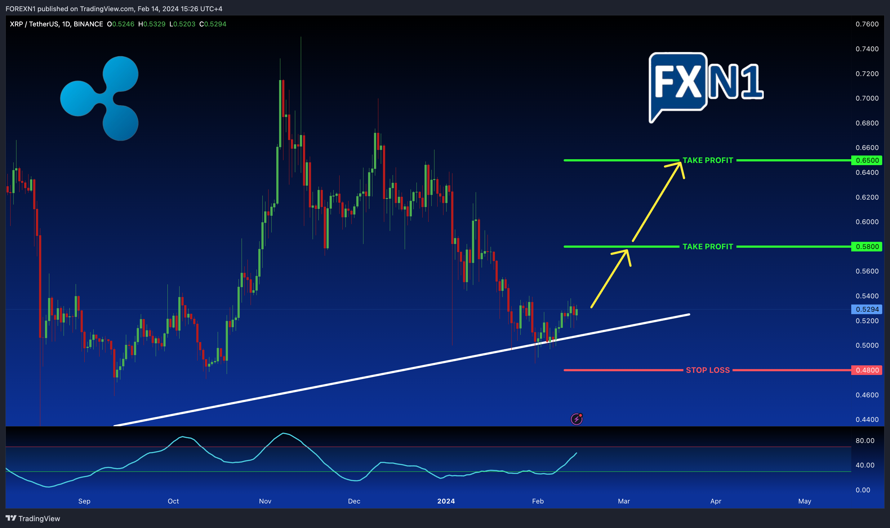 BINANCE:XRPUSDT Chart Image by FOREXN1