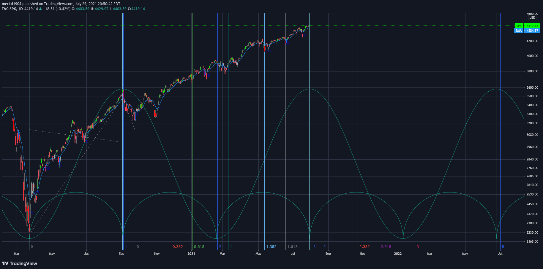  Chart Image