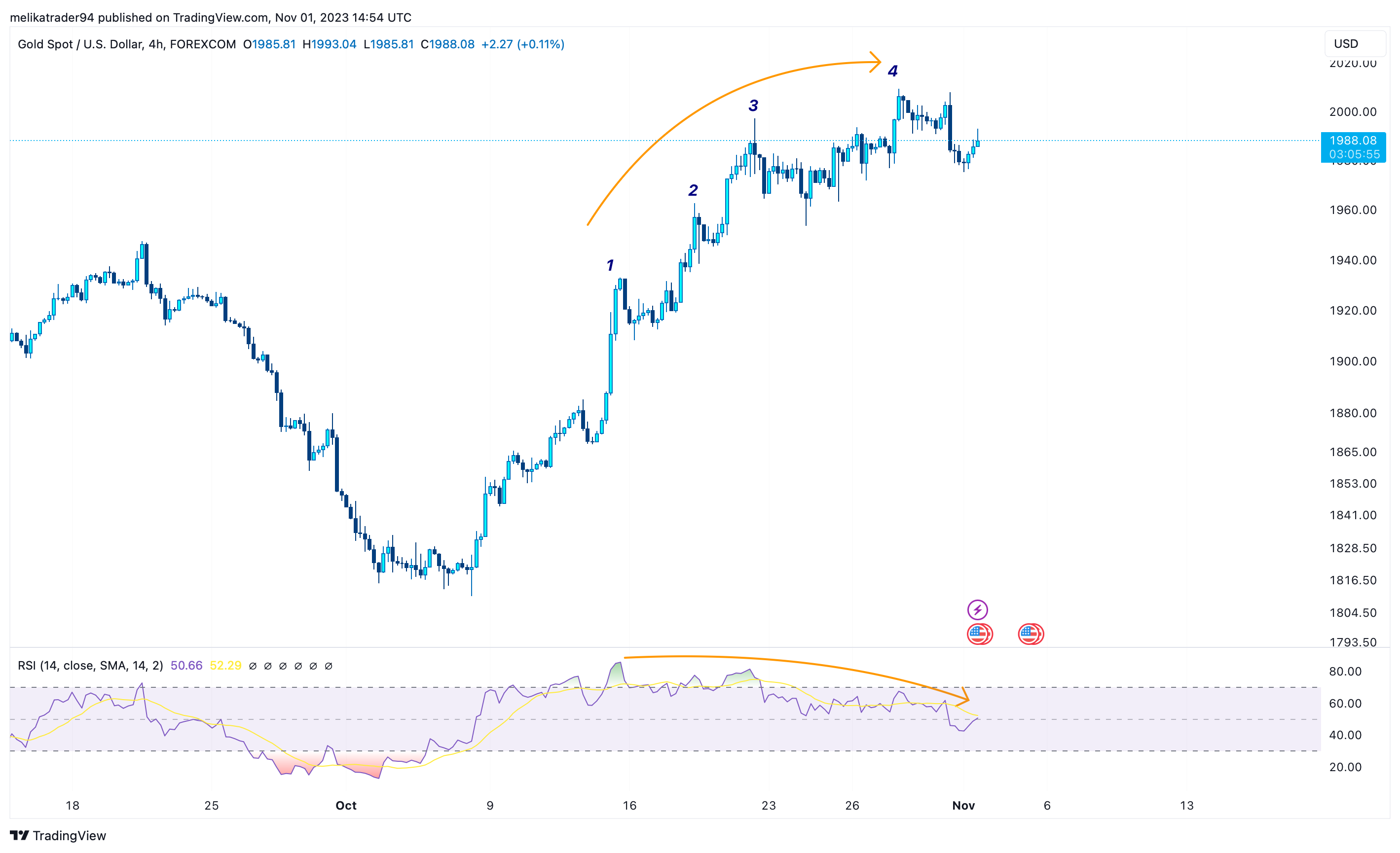 FOREXCOM:XAUUSD Chart Image by melikatrader94
