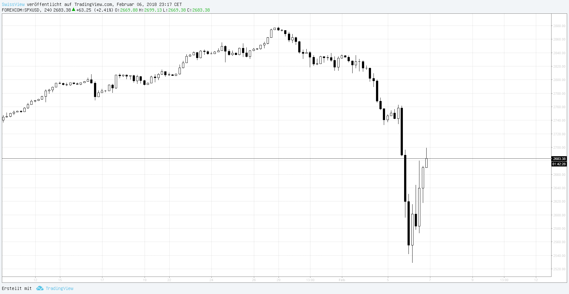  Chart Image