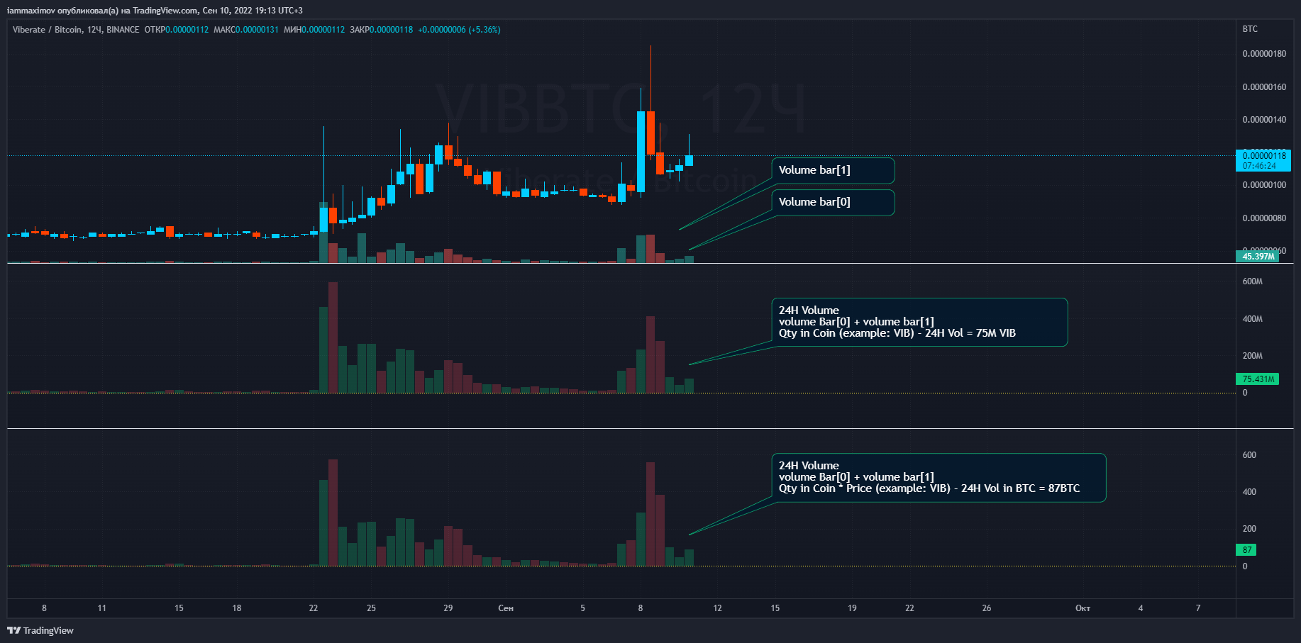 BINANCE:VIBBTC Chart Image by iammaximov