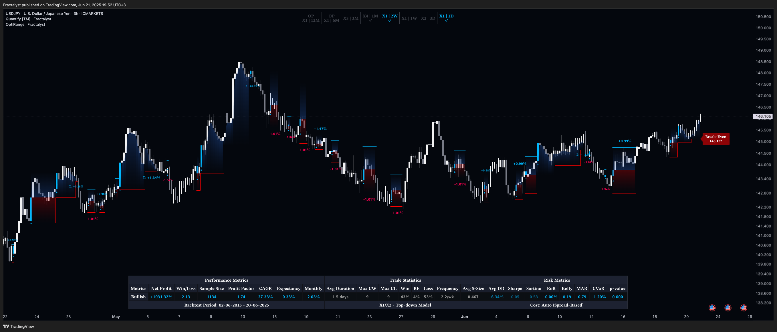 ICMARKETS:USDJPY Chart Image by Fractalyst