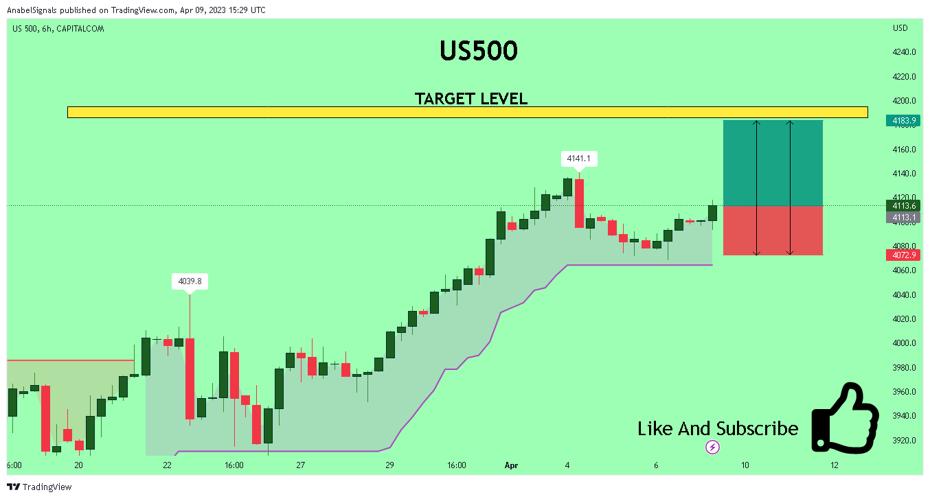 CAPITALCOM:US500 Chart Image by AnabelSignals