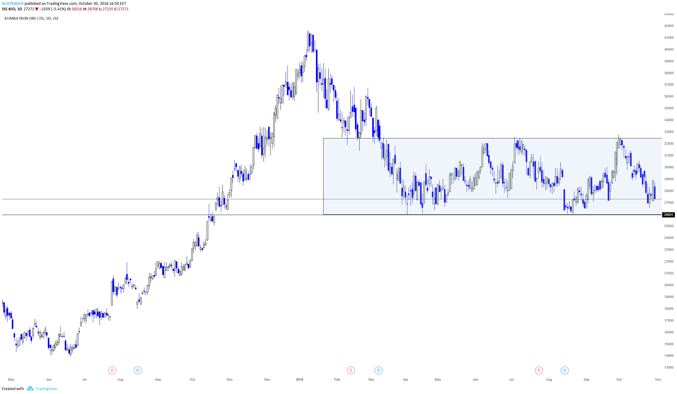  Chart Image