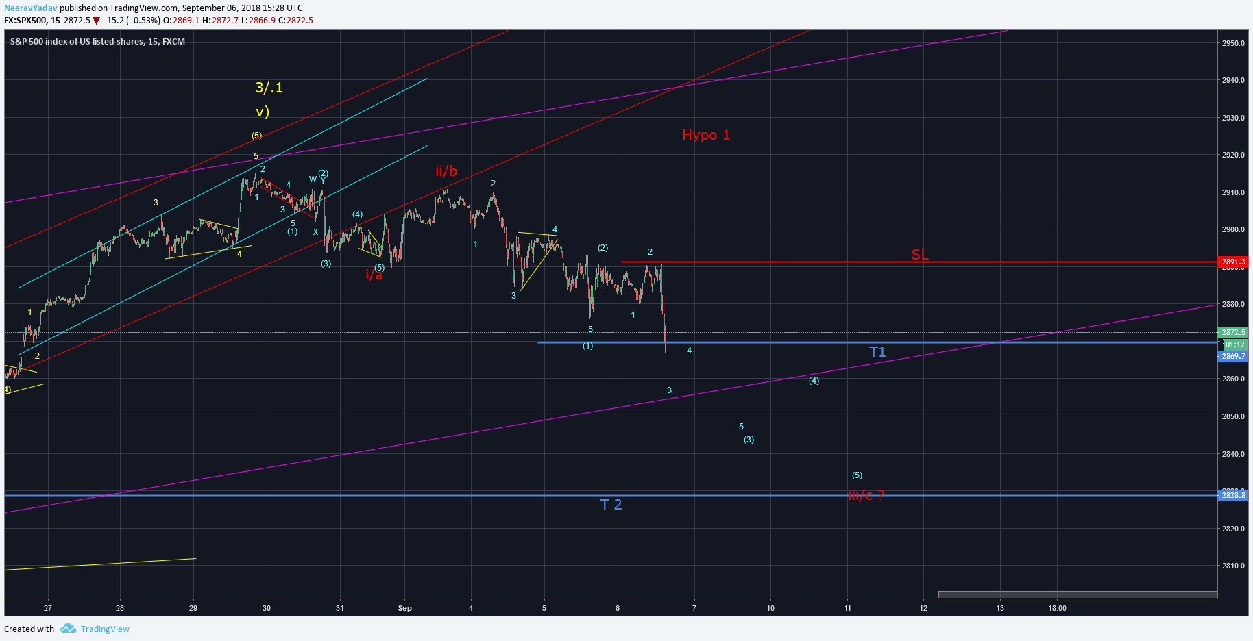  Chart Image