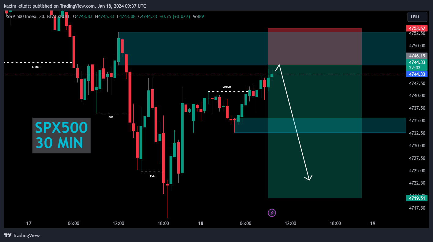 BLACKBULL:SPX500 Chart Image by kacim_elloitt
