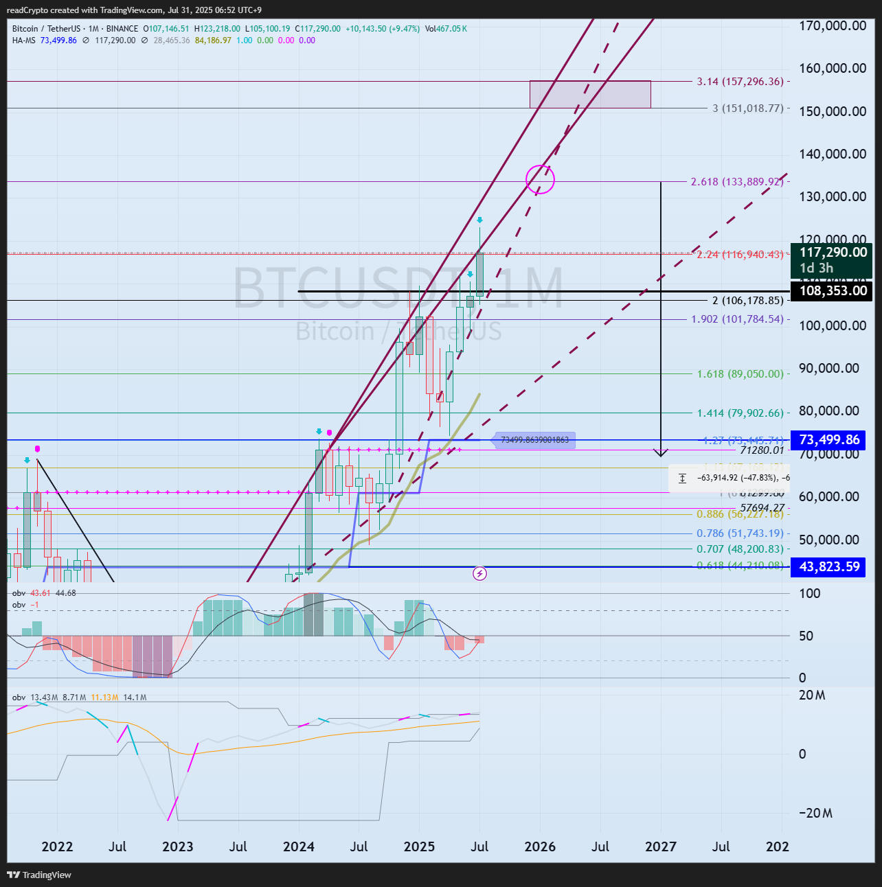 BINANCE:BTCUSDT Chart Image by readCrypto