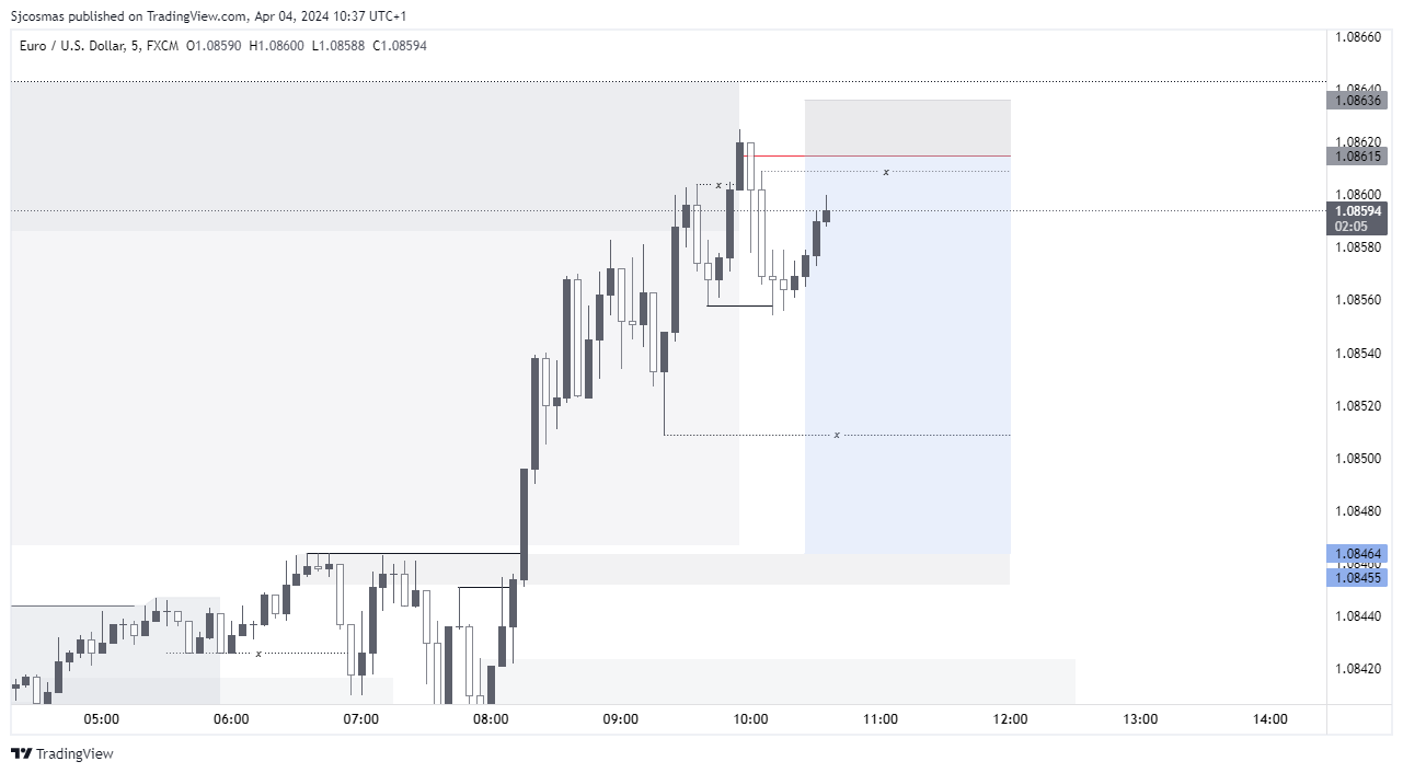 FX:EURUSD Chart Image by Sjcosmas