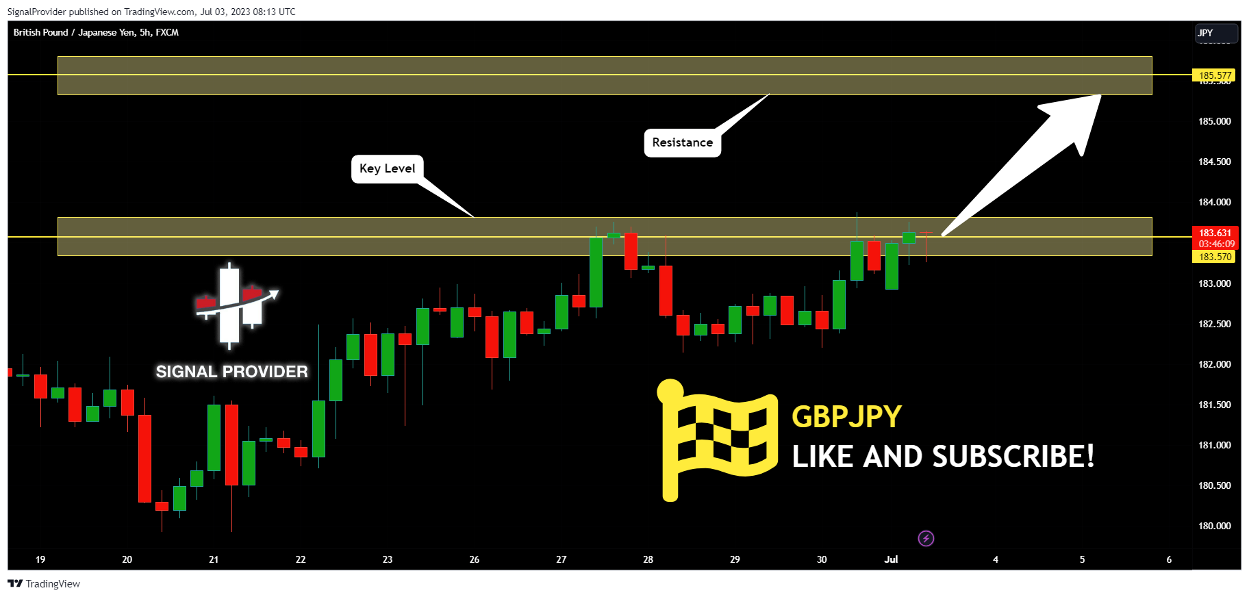FX:GBPJPY Chart Image by SignalProvider