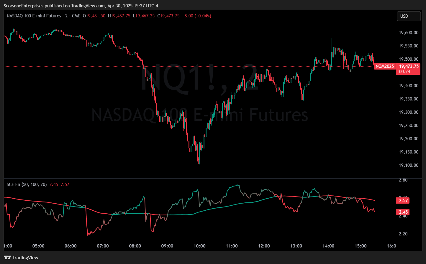 CME_MINI:NQ1! Chart Image by ScorsoneEnterprises