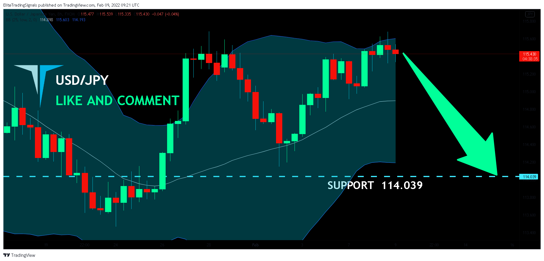 FX:USDJPY Chart Image by EliteTradingSignals