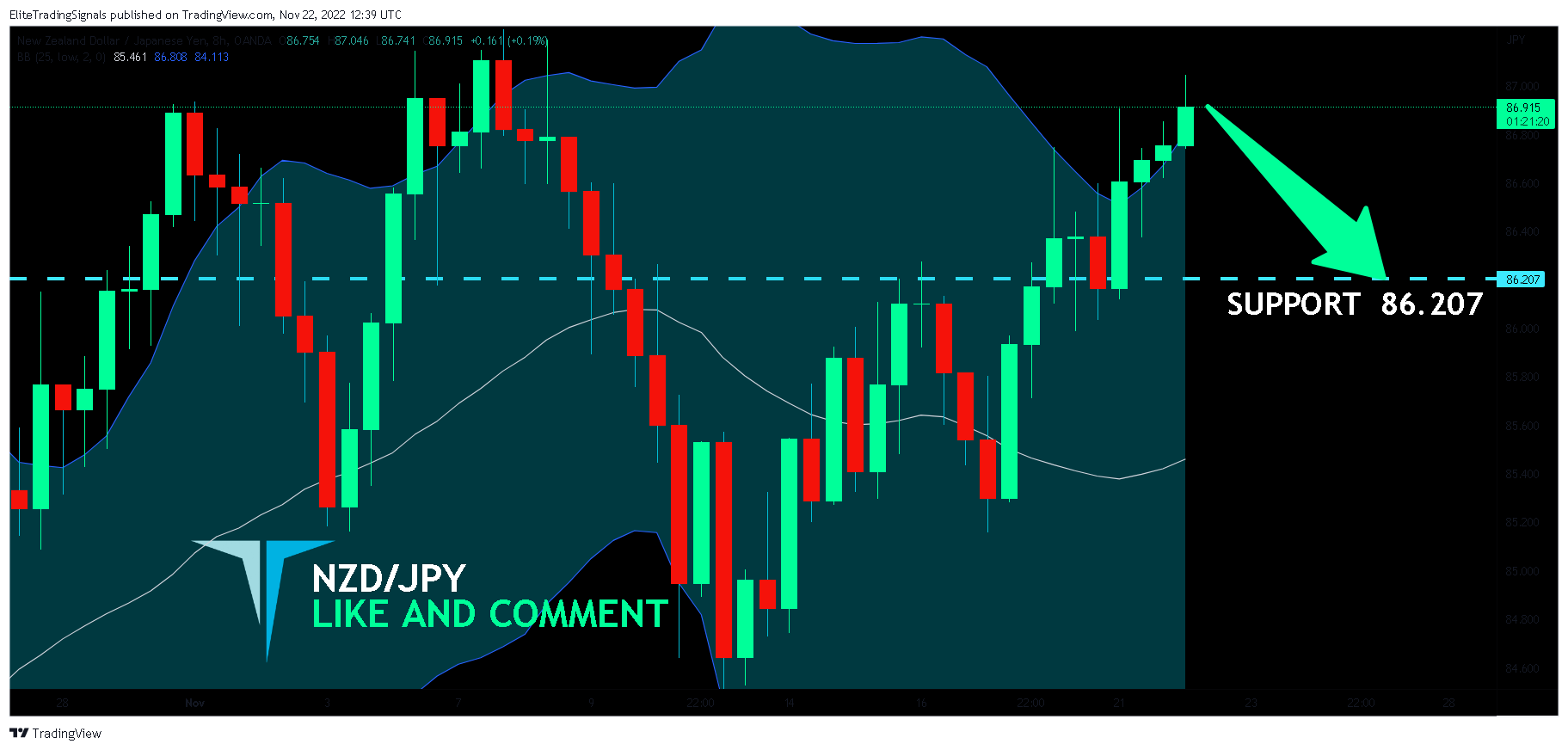 OANDA:NZDJPY Chart Image by EliteTradingSignals