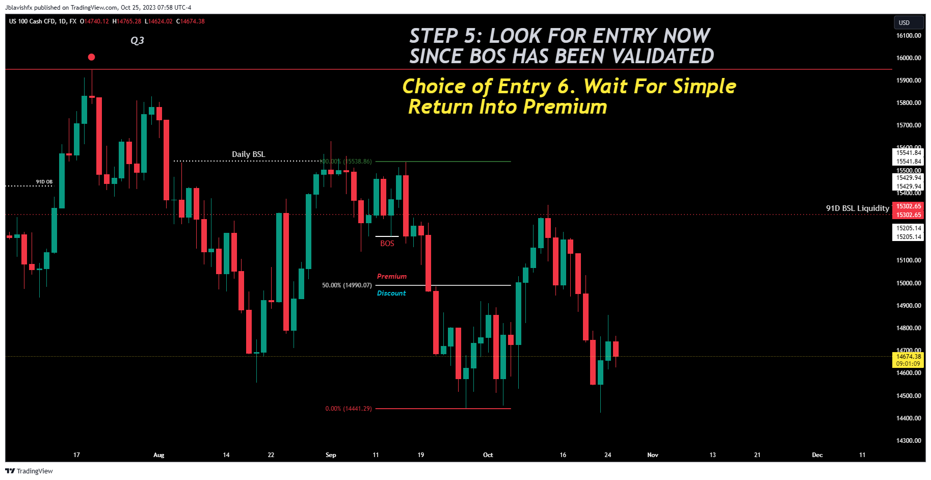 FX:NAS100 Chart Image by Jblavishfx