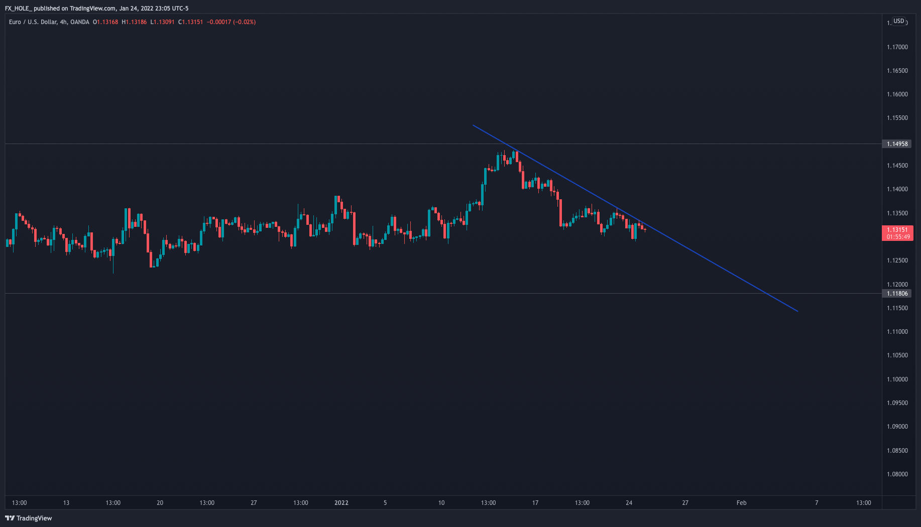 OANDA:EURUSD Chart Image by fxhole_