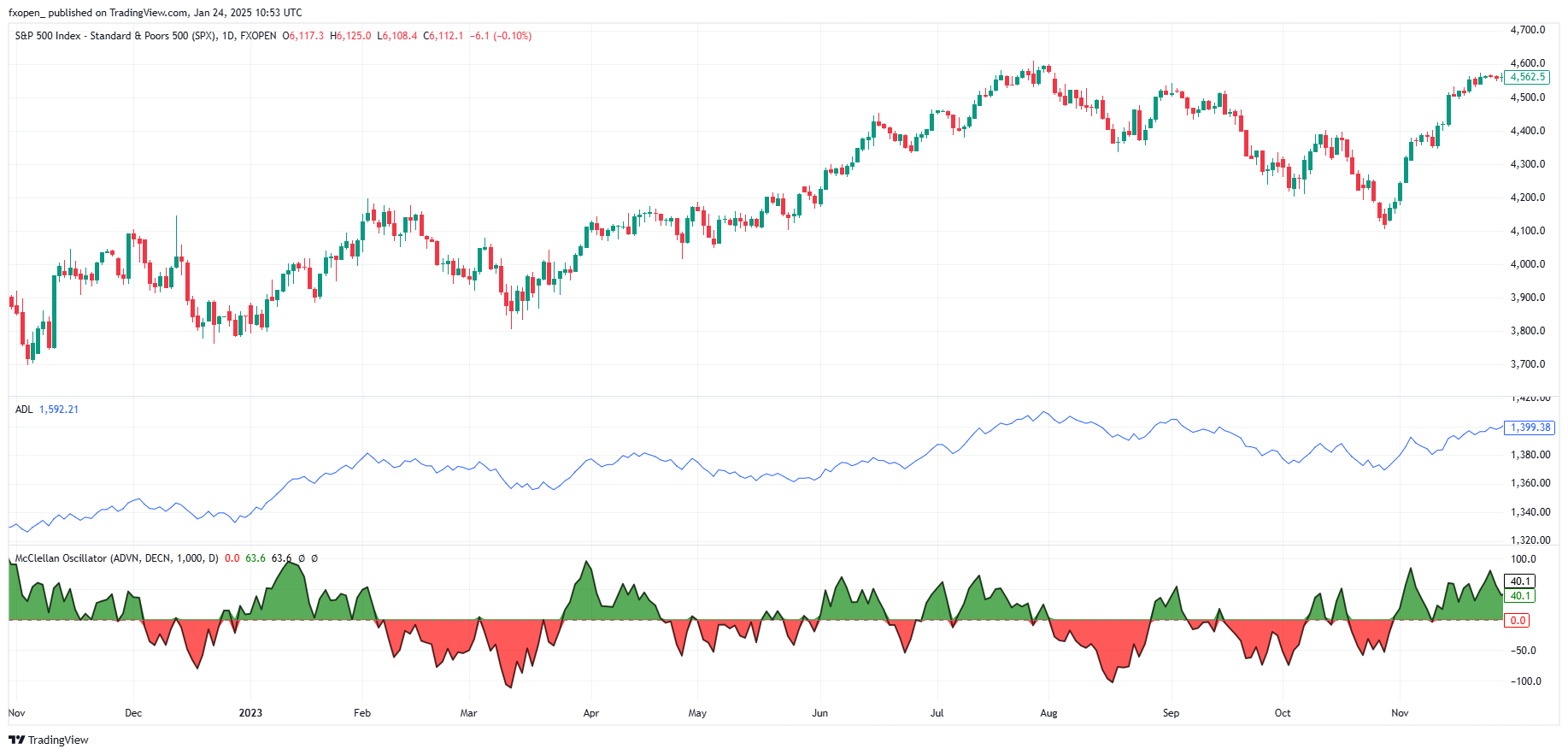 FXOPEN:SPXM Chart Image by fxopen_