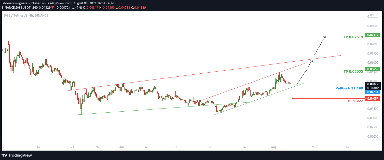  Chart Image