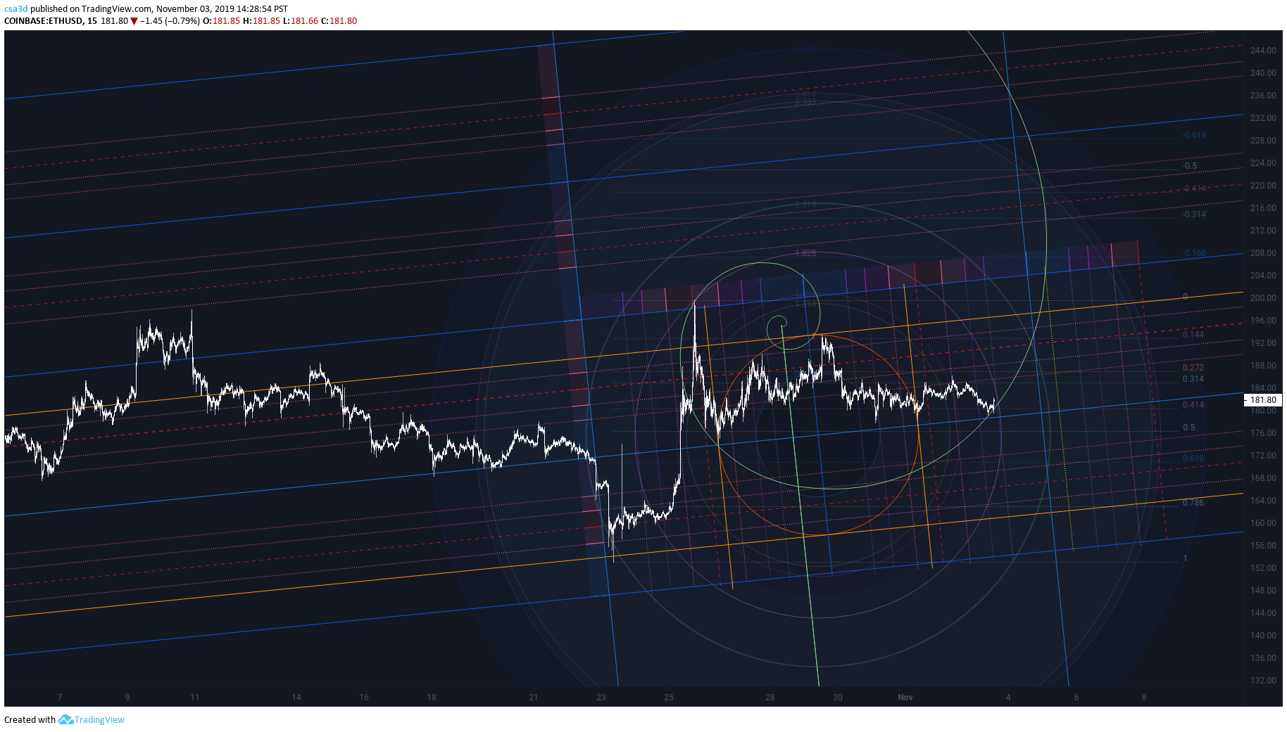  Chart Image