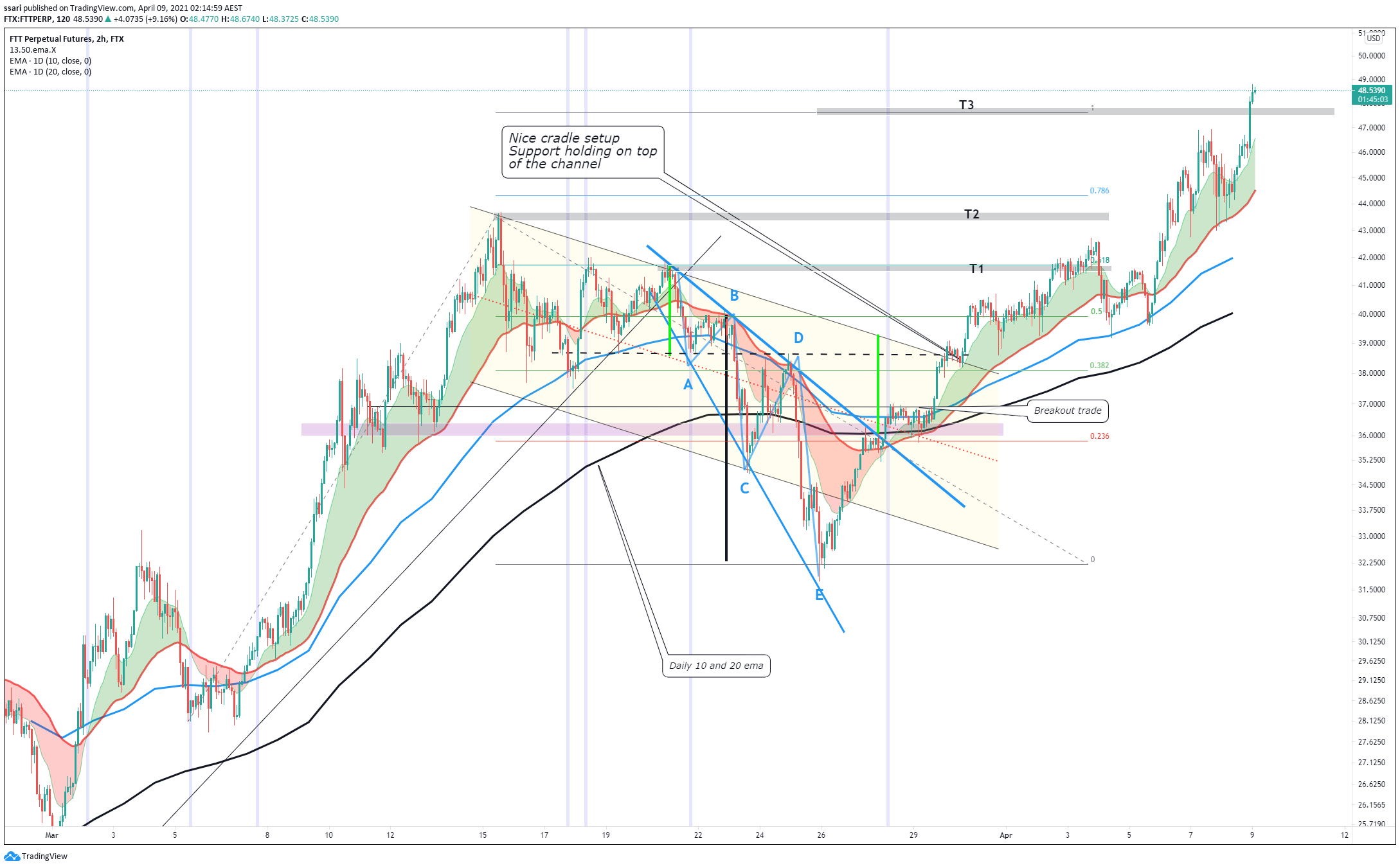  Chart Image