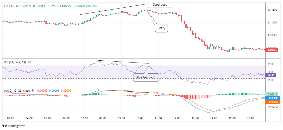 EURUSD Chart Image