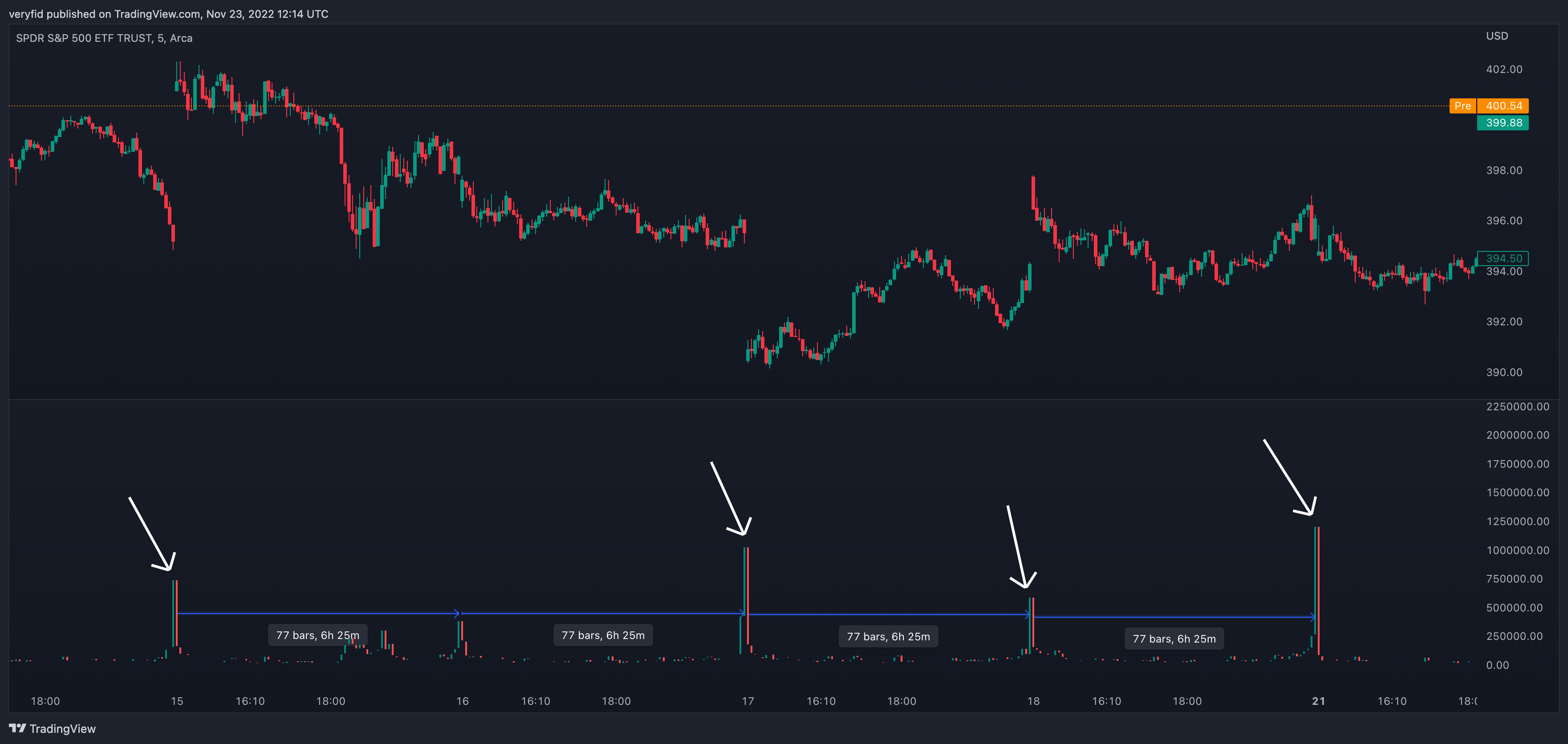 AMEX:SPY Chart Image by veryfid