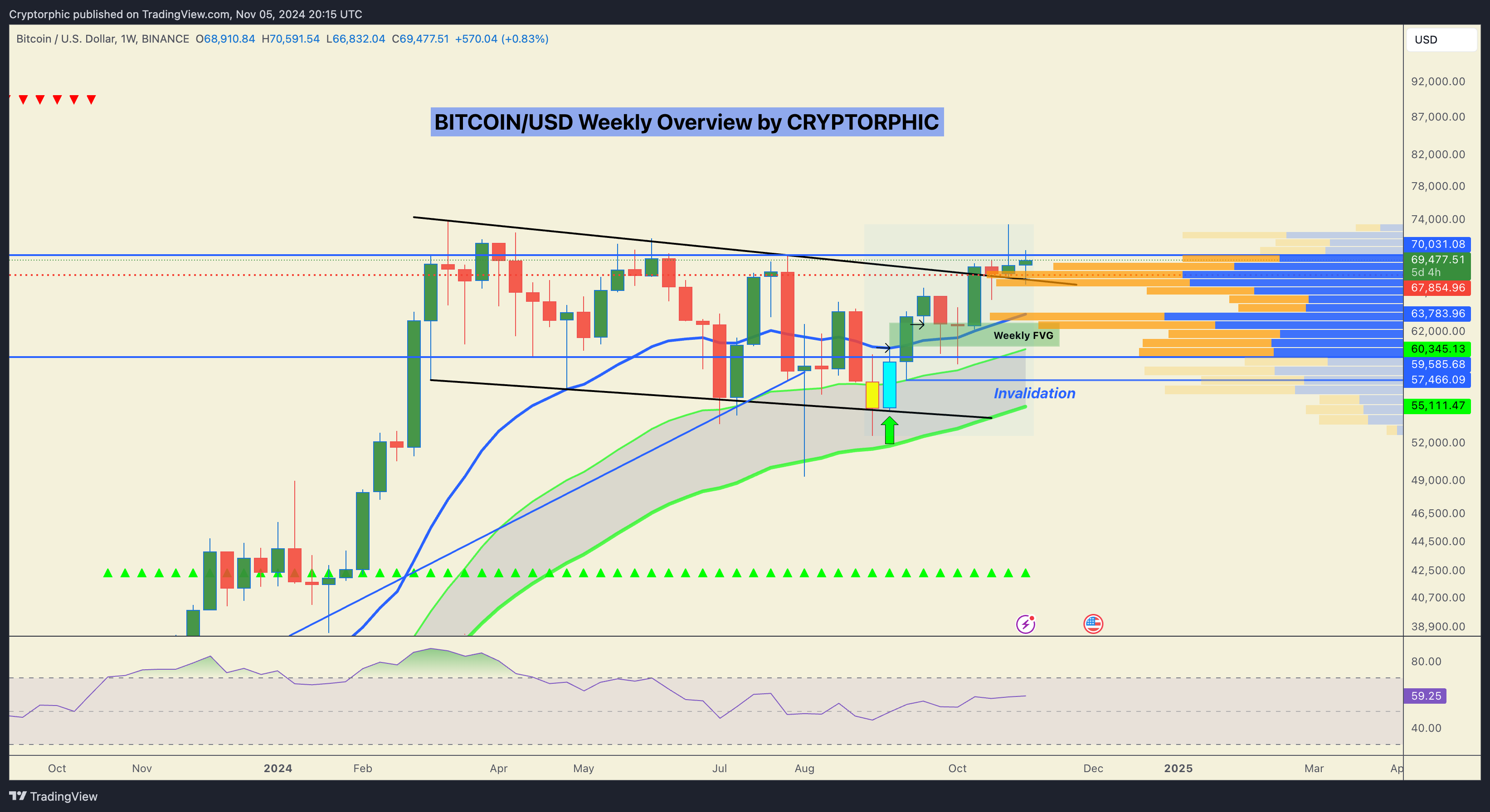 BINANCE:BTCUSD Chart Image by Cryptorphic