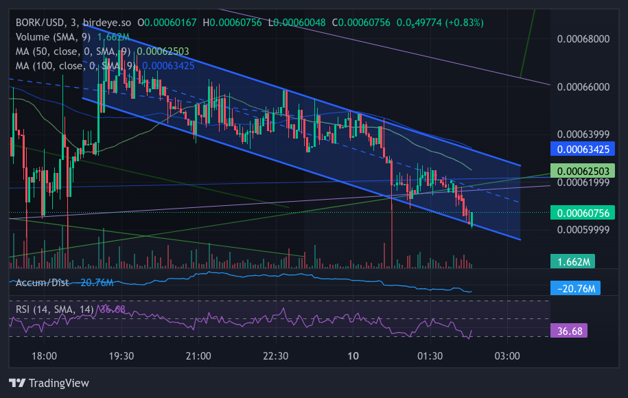4JZXKSNGTQKCDB36ECZ6A2ANZCUNIGCDEXGTDTM2HXAX Chart Image