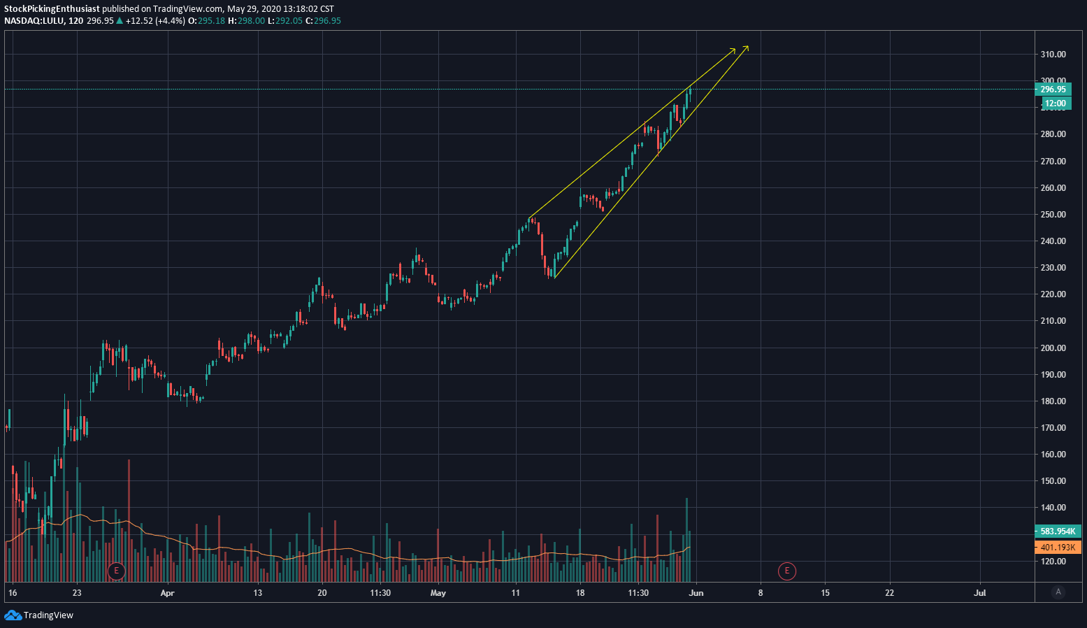  Chart Image