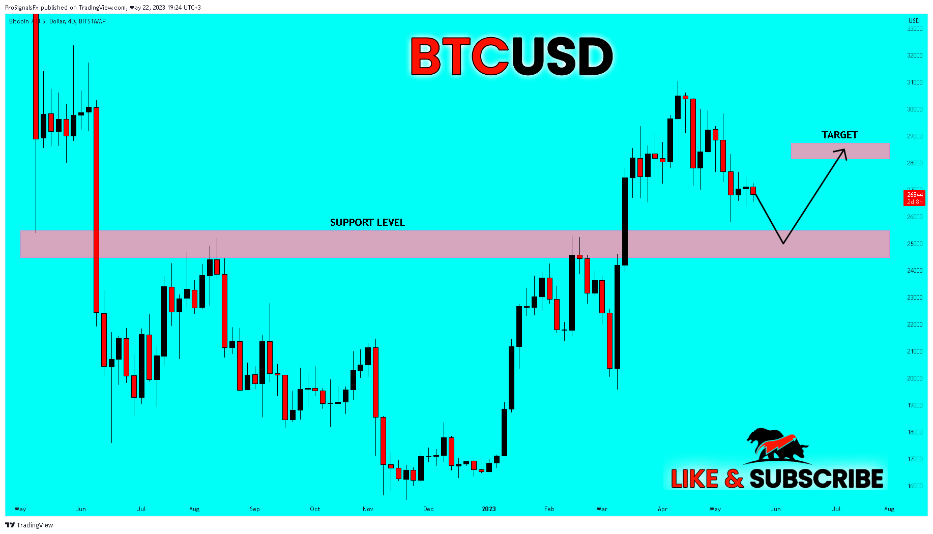 BITSTAMP:BTCUSD Chart Image by ProSignalsFx